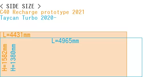 #C40 Recharge prototype 2021 + Taycan Turbo 2020-